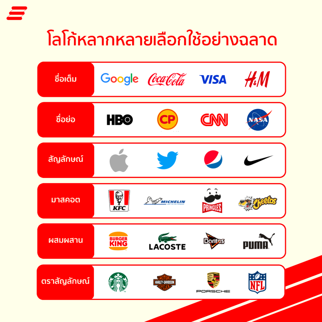 โลโก้ (Logo)