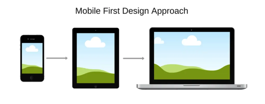การทำ SEO Mobile Responsive