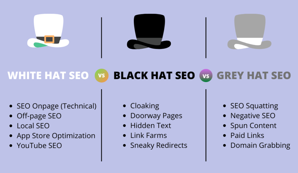 SEO สายขาว สายเทา สายดำ แตกต่างกันยังไง