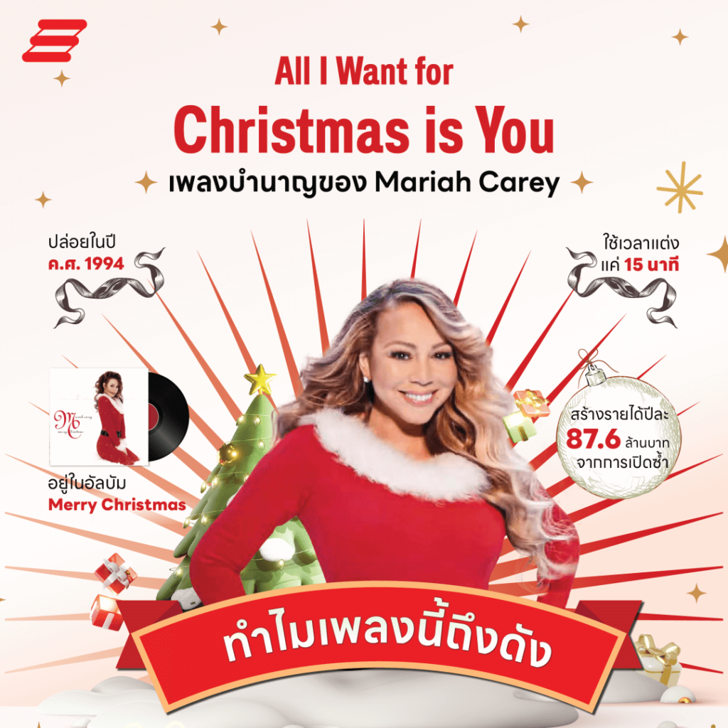 All I Want for Christmas is You - Mariah Carey